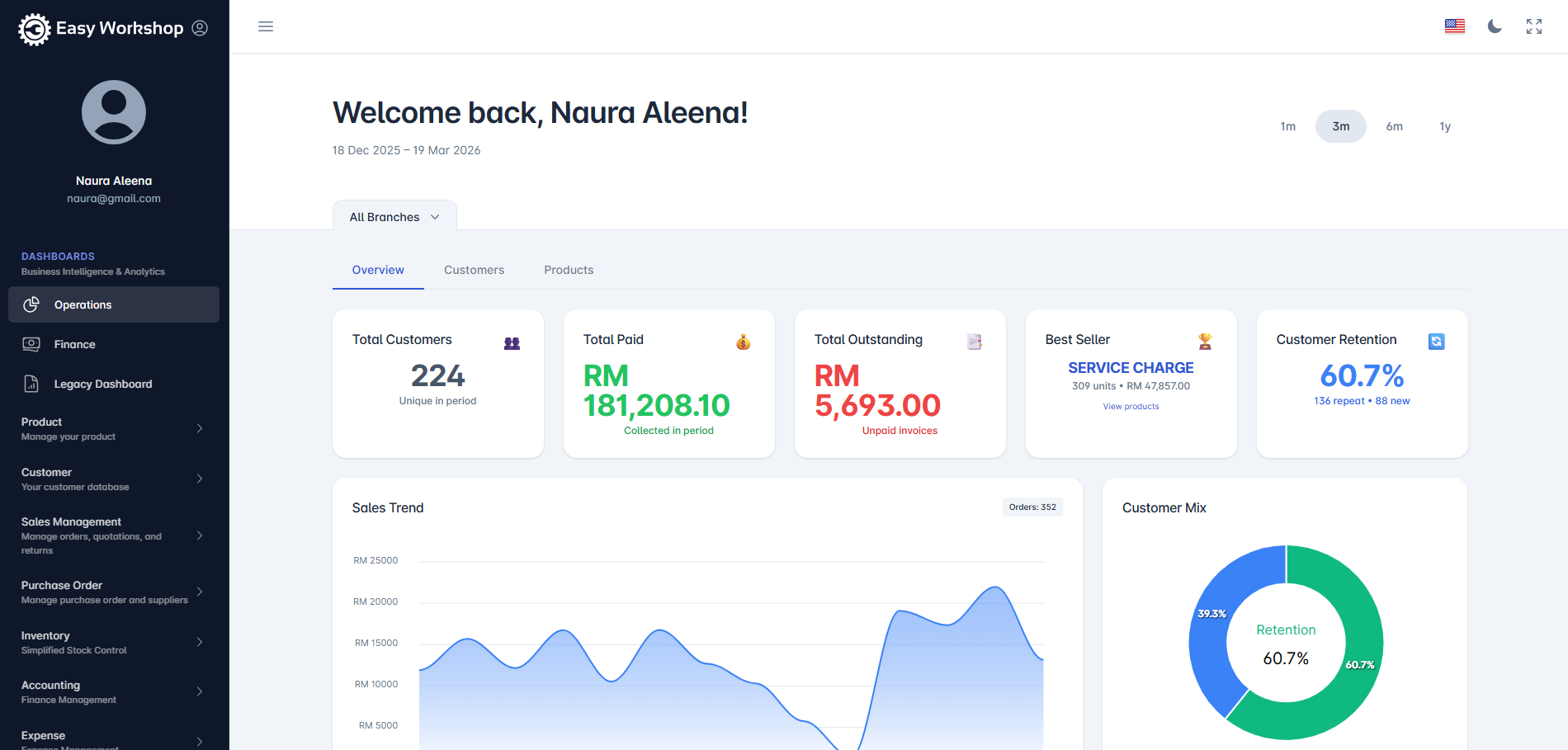 Dashboard Easy Workshop